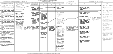 Рис.7. Использование новой технической системы в различных надсистемах (полный рисунок 49Кб)