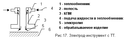 Рис.17. Электрод-инструмент с ТТ.