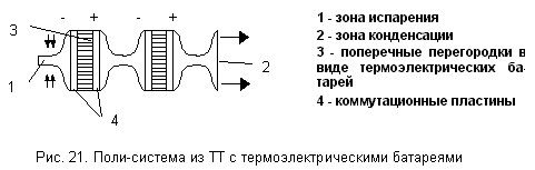 Рис.21. Поли-система из ТТ с термоэлектрическими батареями.