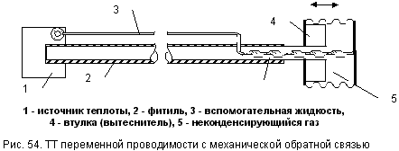 Рис.54. ТТ переменной проводимости с механической обратной связью.
