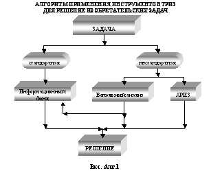 download instant revision