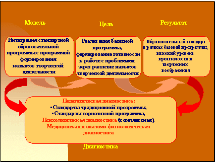 Программа Отслеживания Изменений