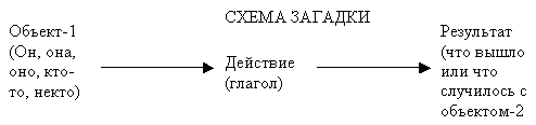 СХЕМА ЗАГАДКИ